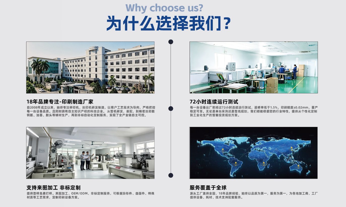 选择世创力印刷设备的六大理由：精度、稳定性、交期、质保、打样、定制能力